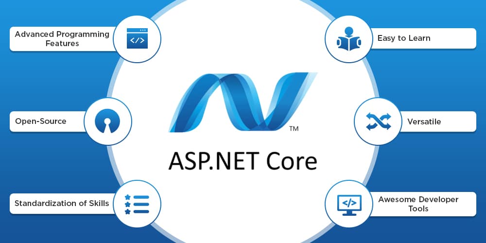 ASP to .NET Conversion